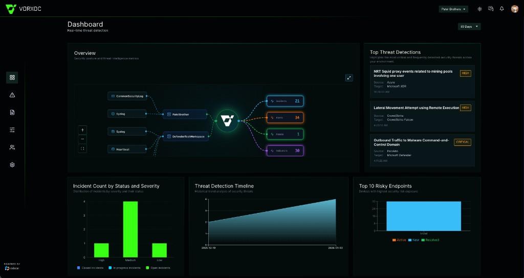 VORXOC dashboard, real-time threat detection and security monitoring